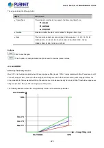 Preview for 223 page of Planet Networking & Communication MGSD-10080F User Manual