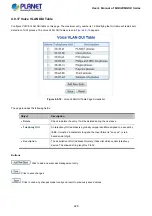 Preview for 228 page of Planet Networking & Communication MGSD-10080F User Manual