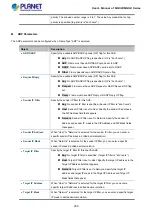 Preview for 236 page of Planet Networking & Communication MGSD-10080F User Manual