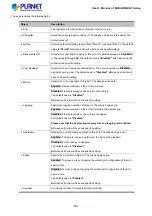 Preview for 244 page of Planet Networking & Communication MGSD-10080F User Manual