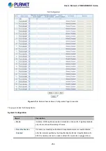 Preview for 254 page of Planet Networking & Communication MGSD-10080F User Manual