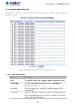 Preview for 264 page of Planet Networking & Communication MGSD-10080F User Manual