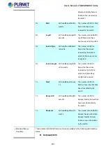 Preview for 267 page of Planet Networking & Communication MGSD-10080F User Manual