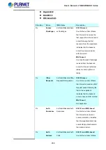 Preview for 268 page of Planet Networking & Communication MGSD-10080F User Manual