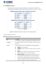 Preview for 276 page of Planet Networking & Communication MGSD-10080F User Manual