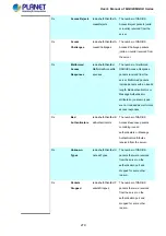 Preview for 279 page of Planet Networking & Communication MGSD-10080F User Manual