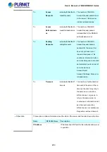 Preview for 280 page of Planet Networking & Communication MGSD-10080F User Manual