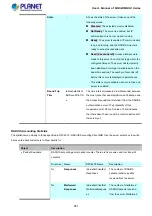 Preview for 281 page of Planet Networking & Communication MGSD-10080F User Manual