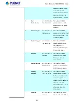 Preview for 282 page of Planet Networking & Communication MGSD-10080F User Manual