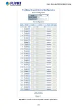 Preview for 286 page of Planet Networking & Communication MGSD-10080F User Manual