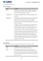 Preview for 287 page of Planet Networking & Communication MGSD-10080F User Manual