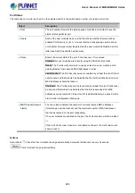 Preview for 294 page of Planet Networking & Communication MGSD-10080F User Manual