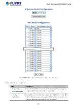 Preview for 301 page of Planet Networking & Communication MGSD-10080F User Manual