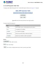 Preview for 305 page of Planet Networking & Communication MGSD-10080F User Manual