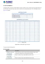 Preview for 327 page of Planet Networking & Communication MGSD-10080F User Manual