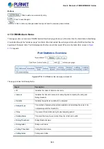 Preview for 340 page of Planet Networking & Communication MGSD-10080F User Manual