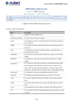 Preview for 346 page of Planet Networking & Communication MGSD-10080F User Manual