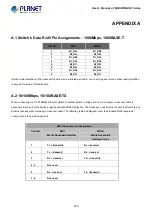 Preview for 370 page of Planet Networking & Communication MGSD-10080F User Manual