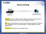 Preview for 7 page of Planet Networking & Communication NMS-500 Quick User Manual