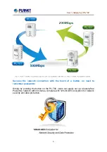 Preview for 6 page of Planet Networking & Communication PL-702 User Manual