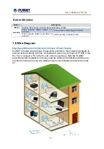 Preview for 12 page of Planet Networking & Communication PL-702 User Manual