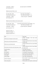 Preview for 230 page of Planet Networking & Communication SGS-6340-16XR Command Manual