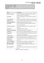 Preview for 523 page of Planet Networking & Communication SGSD-1022 User Manual