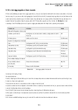 Preview for 524 page of Planet Networking & Communication SGSD-1022 User Manual