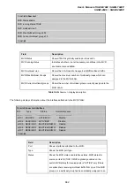 Preview for 662 page of Planet Networking & Communication SGSD-1022 User Manual