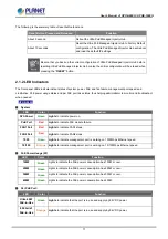 Предварительный просмотр 17 страницы Planet Networking & Communication UPOE-1600G User Manual