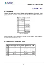 Предварительный просмотр 60 страницы Planet Networking & Communication UPOE-1600G User Manual