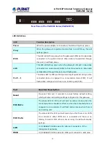 Preview for 12 page of Planet Networking & Communication VGW-800FO User Manual