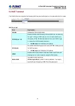 Preview for 42 page of Planet Networking & Communication VGW-800FO User Manual