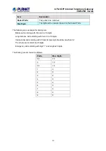 Preview for 50 page of Planet Networking & Communication VGW-800FO User Manual