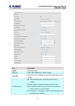 Preview for 54 page of Planet Networking & Communication VGW-800FO User Manual