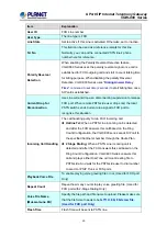 Preview for 60 page of Planet Networking & Communication VGW-800FO User Manual