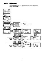 Preview for 28 page of Planet Networking & Communication VIP-190 User Manual