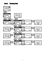 Preview for 29 page of Planet Networking & Communication VIP-190 User Manual