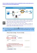 Planet Networking & Communication WDAP-C7200AC Q&A preview