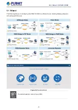 Preview for 28 page of Planet Networking & Communication WDAP-C7200E User Manual