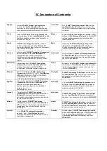 Preview for 85 page of Planet Networking & Communication WDAP-C7200E User Manual