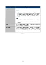 Предварительный просмотр 49 страницы Planet Networking & Communication WDRT-730 User Manual