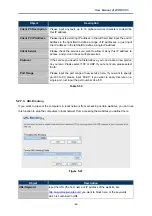 Preview for 73 page of Planet Networking & Communication WDRT-730 User Manual