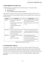 Preview for 39 page of Planet Networking & Communication WGSD-10020 User Manual