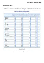 Preview for 55 page of Planet Networking & Communication WGSD-10020 User Manual