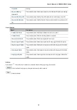 Preview for 62 page of Planet Networking & Communication WGSD-10020 User Manual