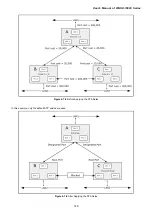 Предварительный просмотр 140 страницы Planet Networking & Communication WGSD-10020 User Manual