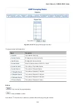 Preview for 162 page of Planet Networking & Communication WGSD-10020 User Manual