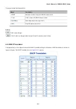 Предварительный просмотр 187 страницы Planet Networking & Communication WGSD-10020 User Manual