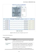 Preview for 222 page of Planet Networking & Communication WGSD-10020 User Manual